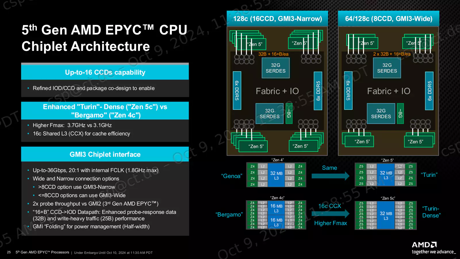 AMD Zen 5