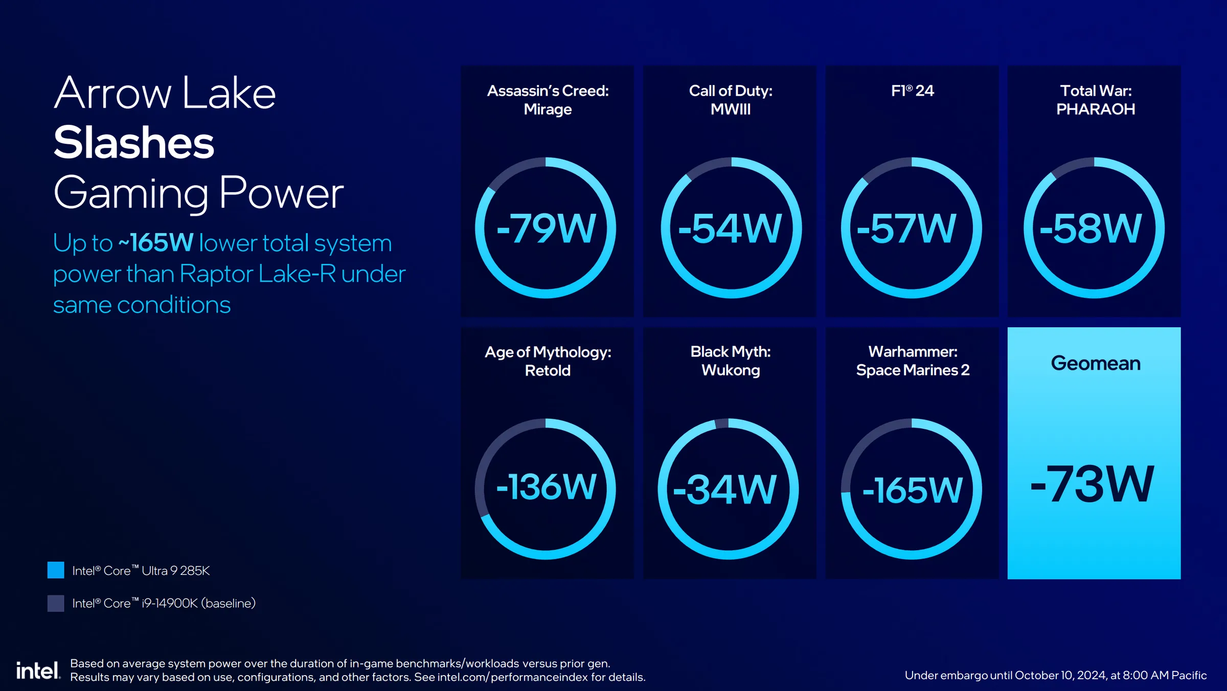 Processeurs Intel